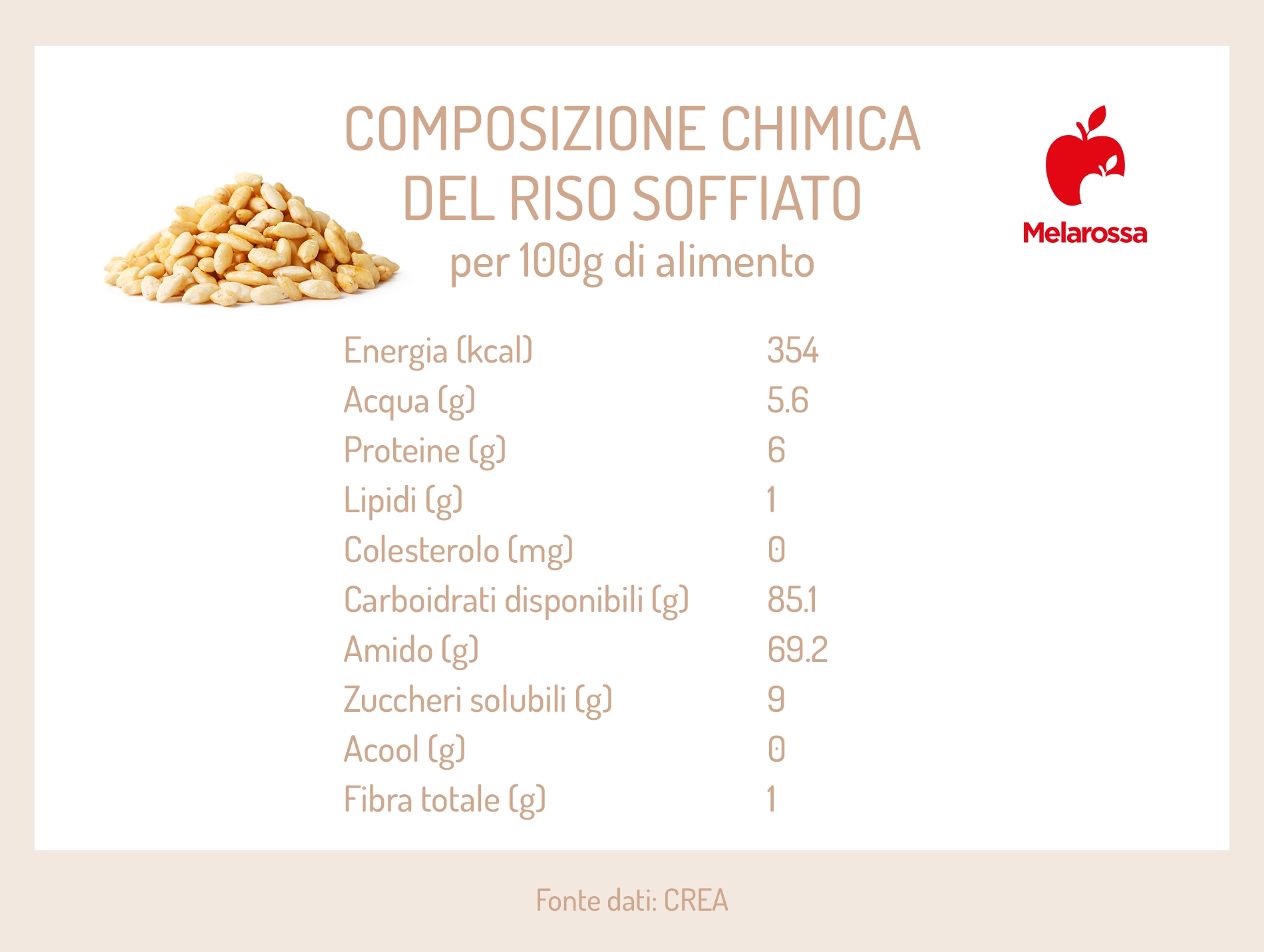 Riso soffiato: proprietà e usi