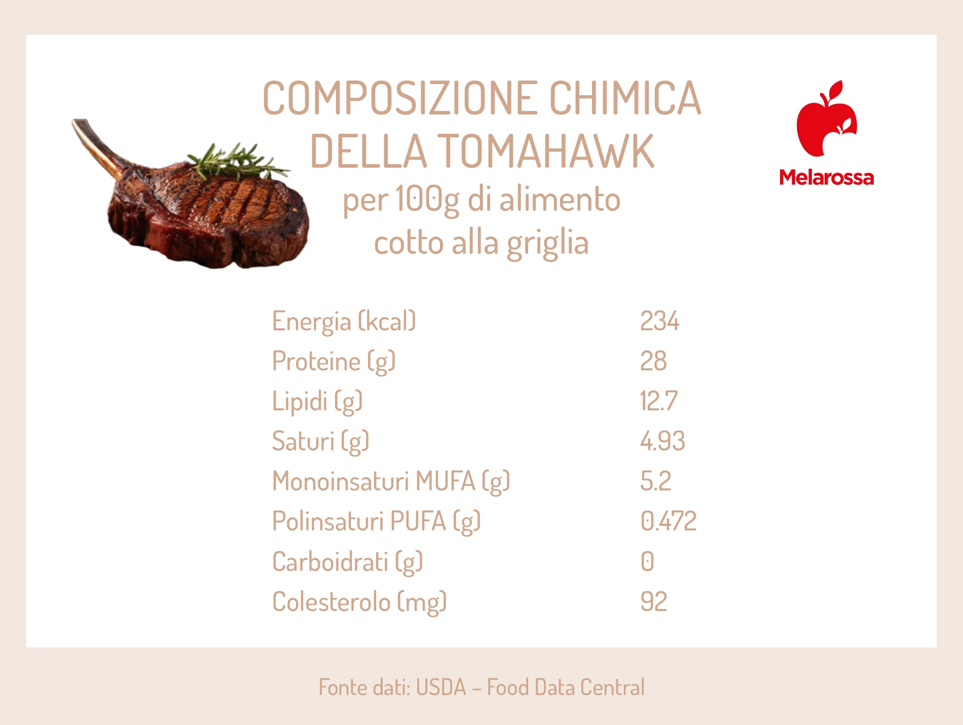 Carne Tomahawk: calorie 