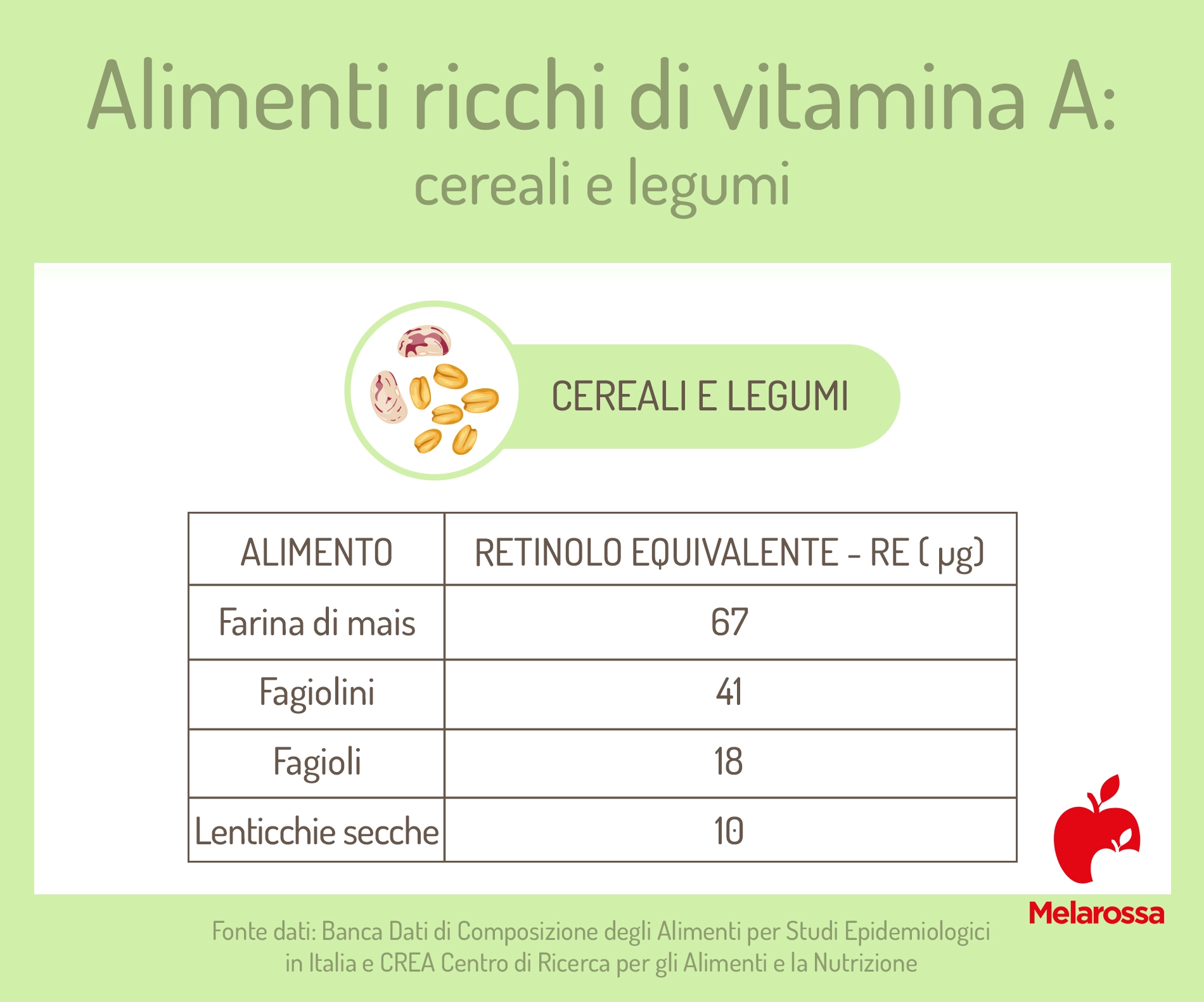 alimenti ricchi di vitamina A: cereali e legumi