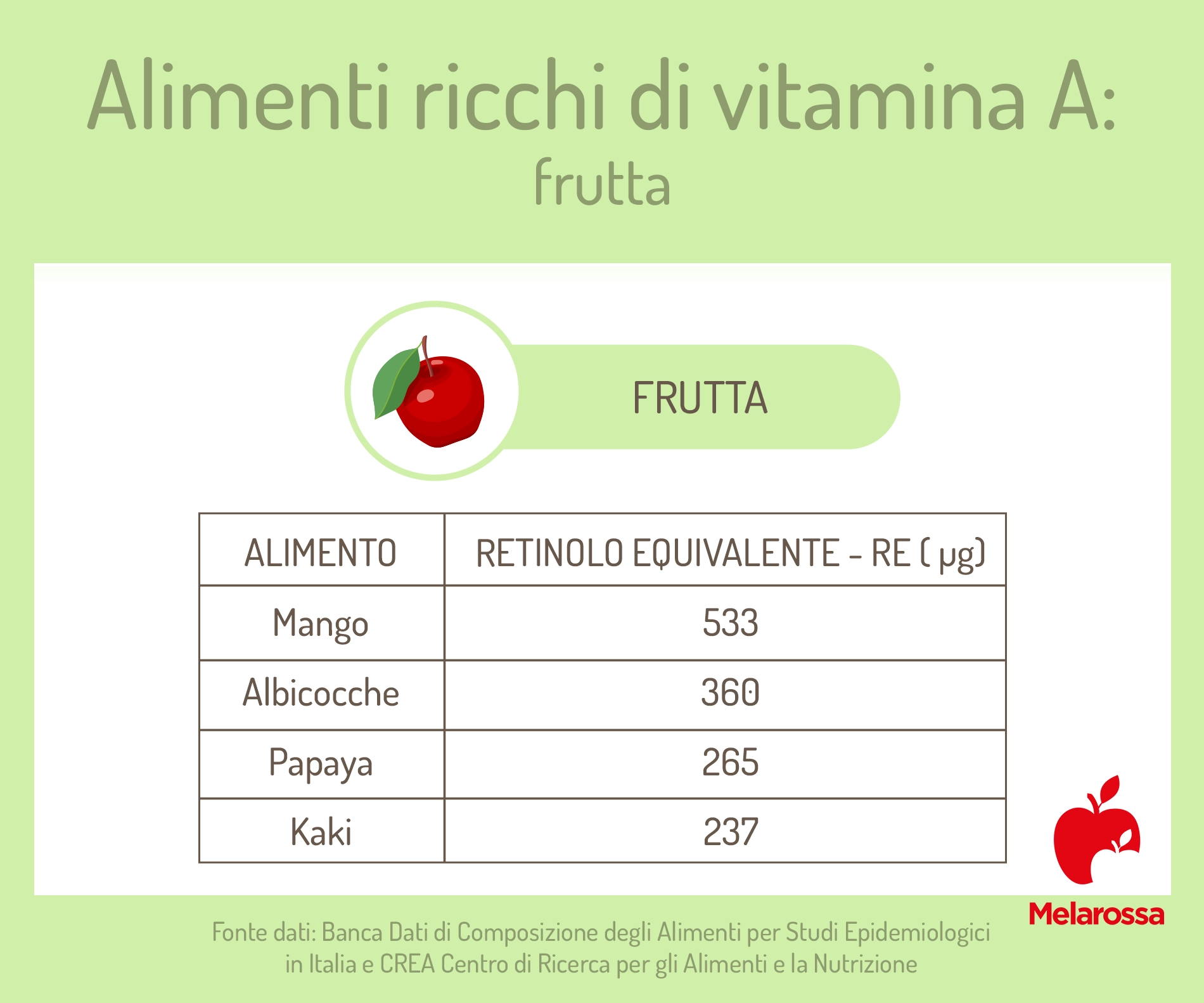 alimenti ricchi di vitamina A: frutta