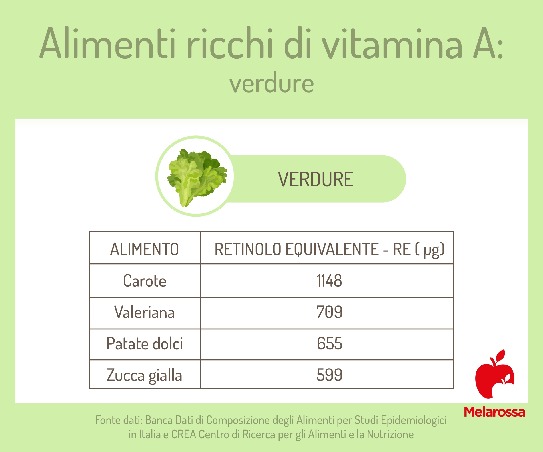 alimenti ricchi di vitamina A: verdure