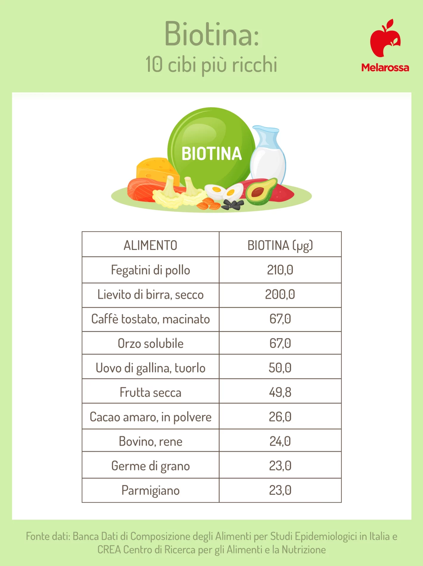 biotina: alimenti ricchi