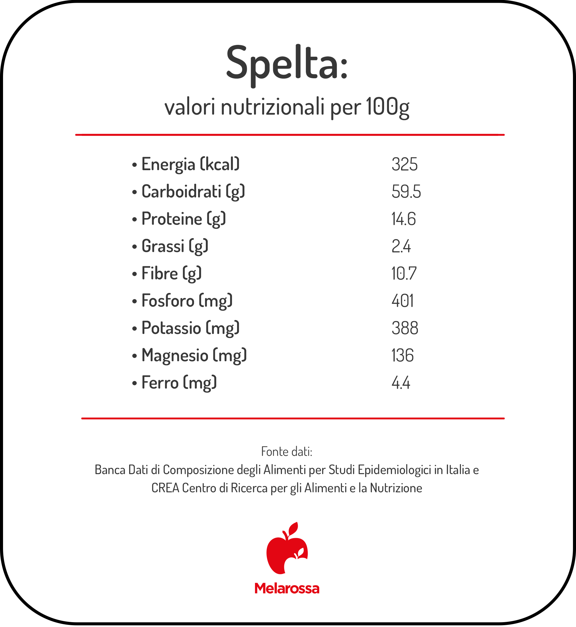 Spelta: cos'è, proprietà e come si mangia 1 Infografica dei valori nutrizionali della spelta cruda per 100 g.