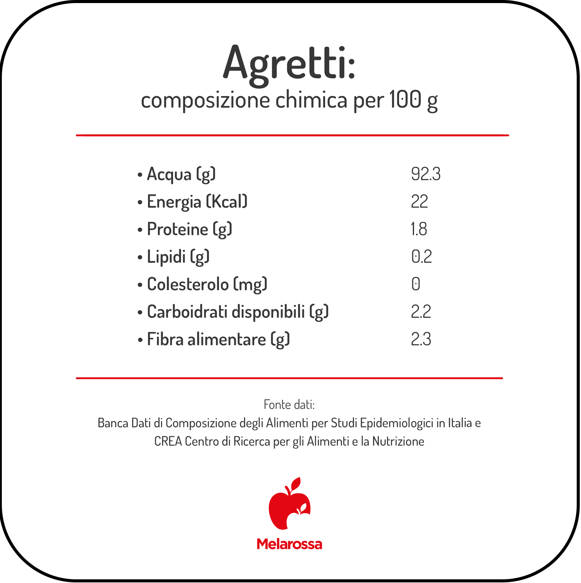 Agretti: proprietà, benefici come cucinarli 1 Grafica delle proprietà degli agretti per 100 grammi: calorie, proteine e fibra alimentare