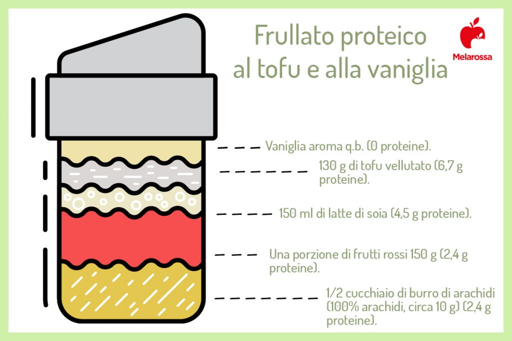 Frullati proteici: cosa sono, come prepararli, ricette