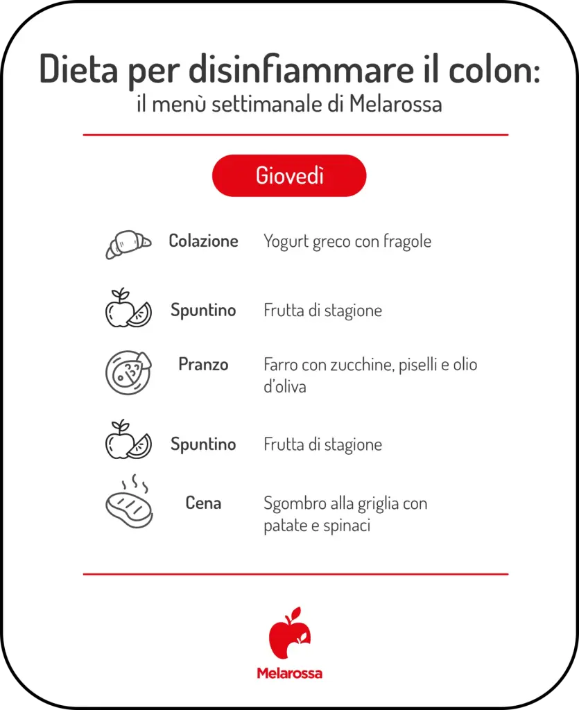 Dieta per colon irritabile, menu settimanale giovedì con yogurt greco, farro e sgombro.