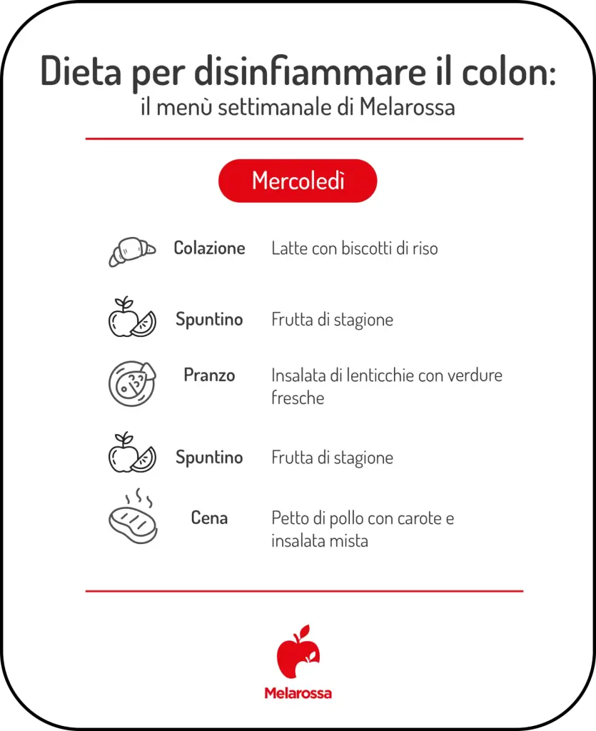 Dieta per colon irritabile, menu settimanale mercoledì con latte, lenticchie e pollo.