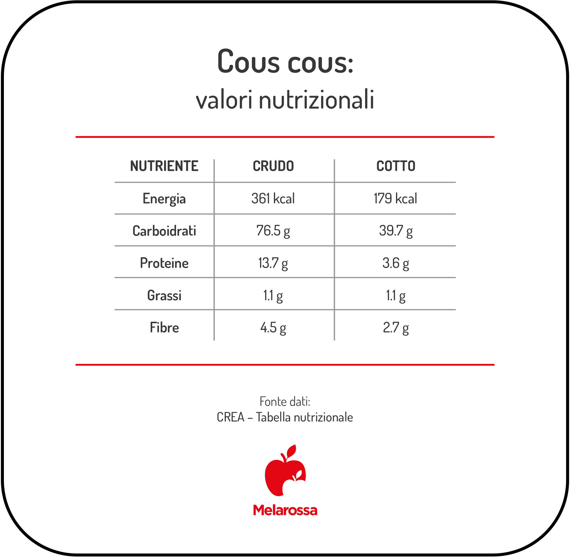 Cous cous: calorie, valori nutrizionali e come cucinarlo 1 Tabella dei valori nutrizionali del cous cous crudo e cotto per 100 g.