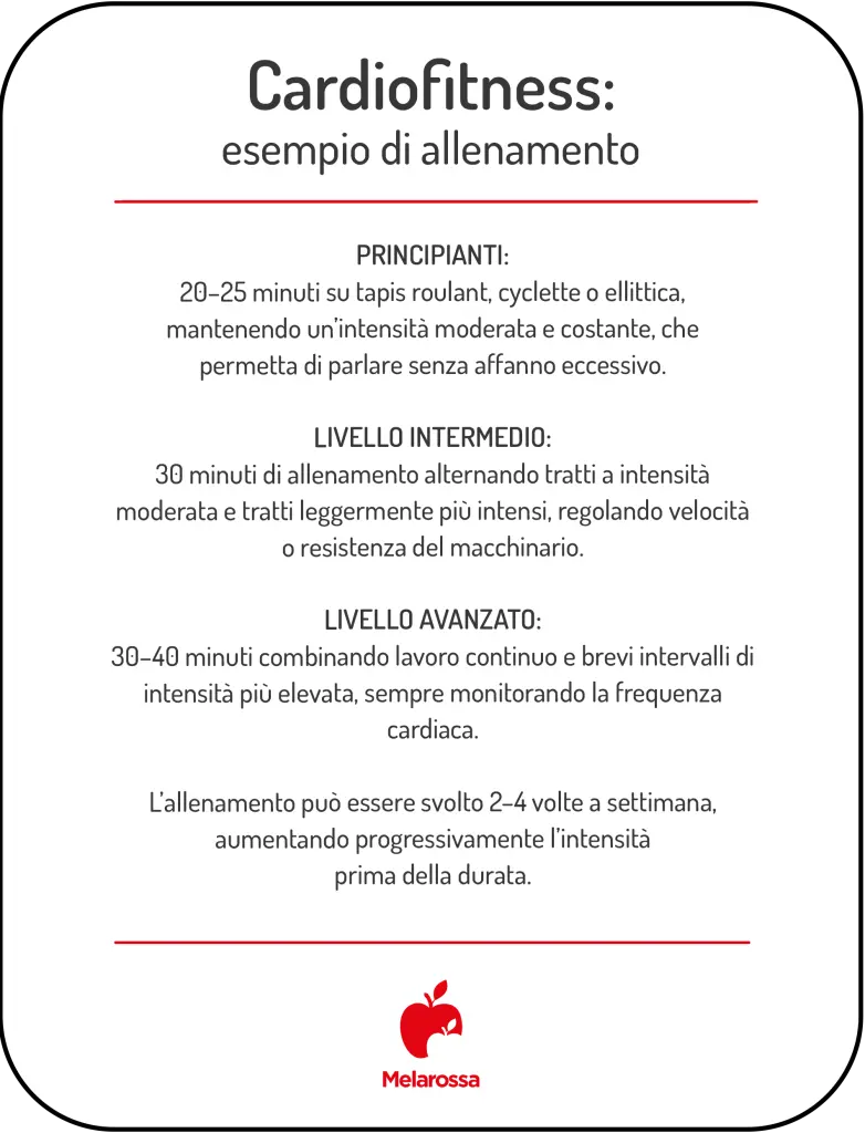 Cardiofitness: che cos'è, benefici e esempio di allenamento per dimagrire 1 Infografica con esempio di allenamento per il cardiofitness