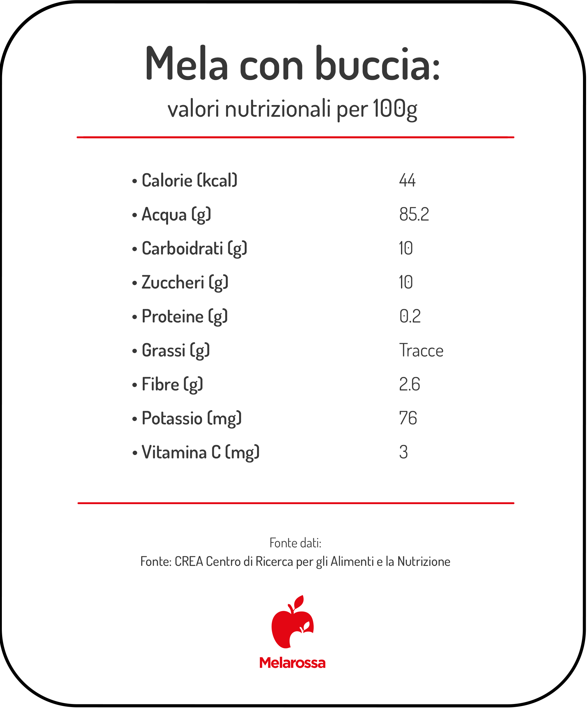 Mele: proprietà, benefici, valori nutrizionali e usi in cucina 1 Infografica sui valori nutrizionali della mela con buccia per 100 g, con calorie, carboidrati, fibre, vitamine e minerali.