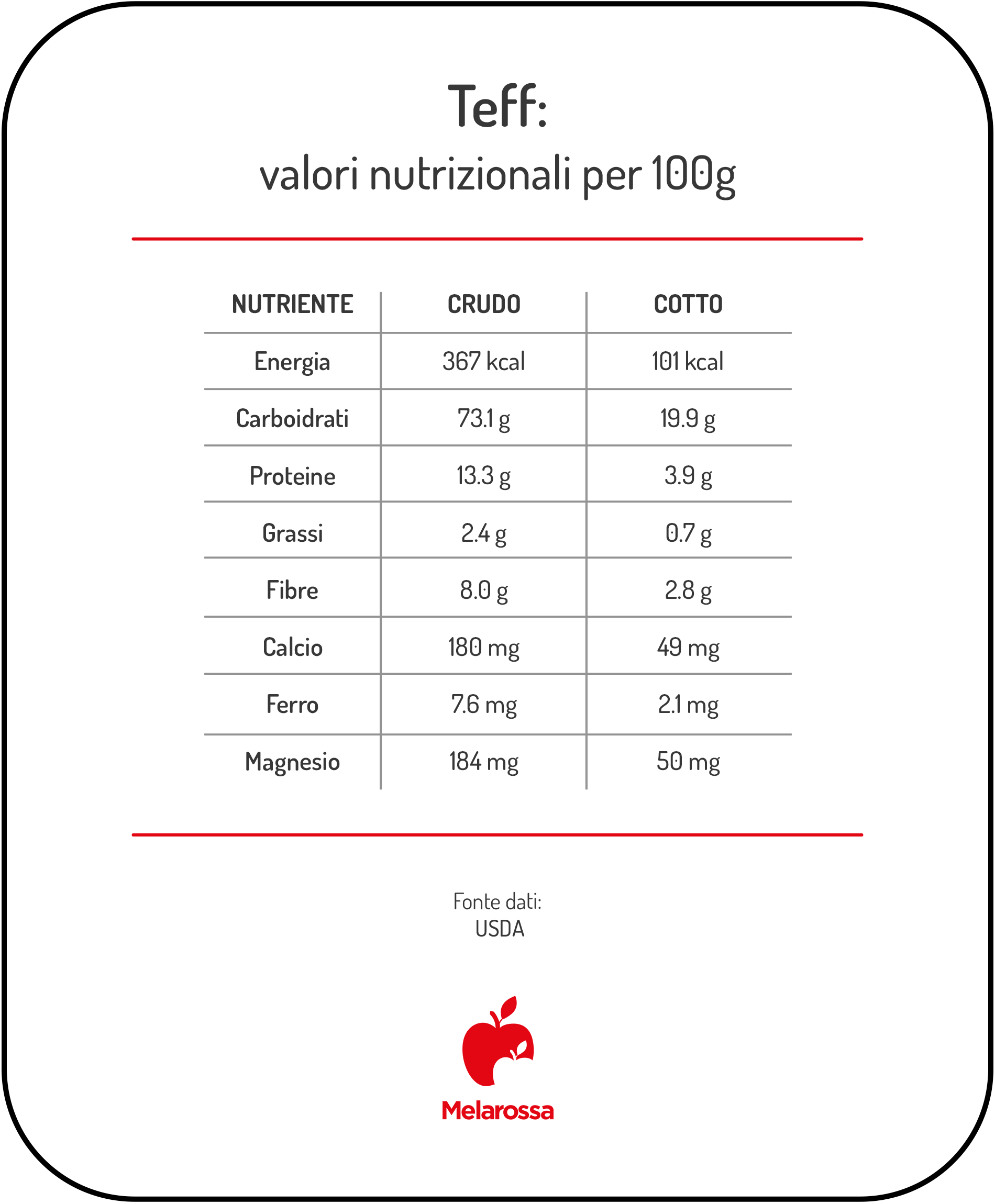 Teff: proprietà, benefici, valori nutrizionali e usi in cucina 1 Teff: valori nutrizionali per 100 g, crudo e cotto.