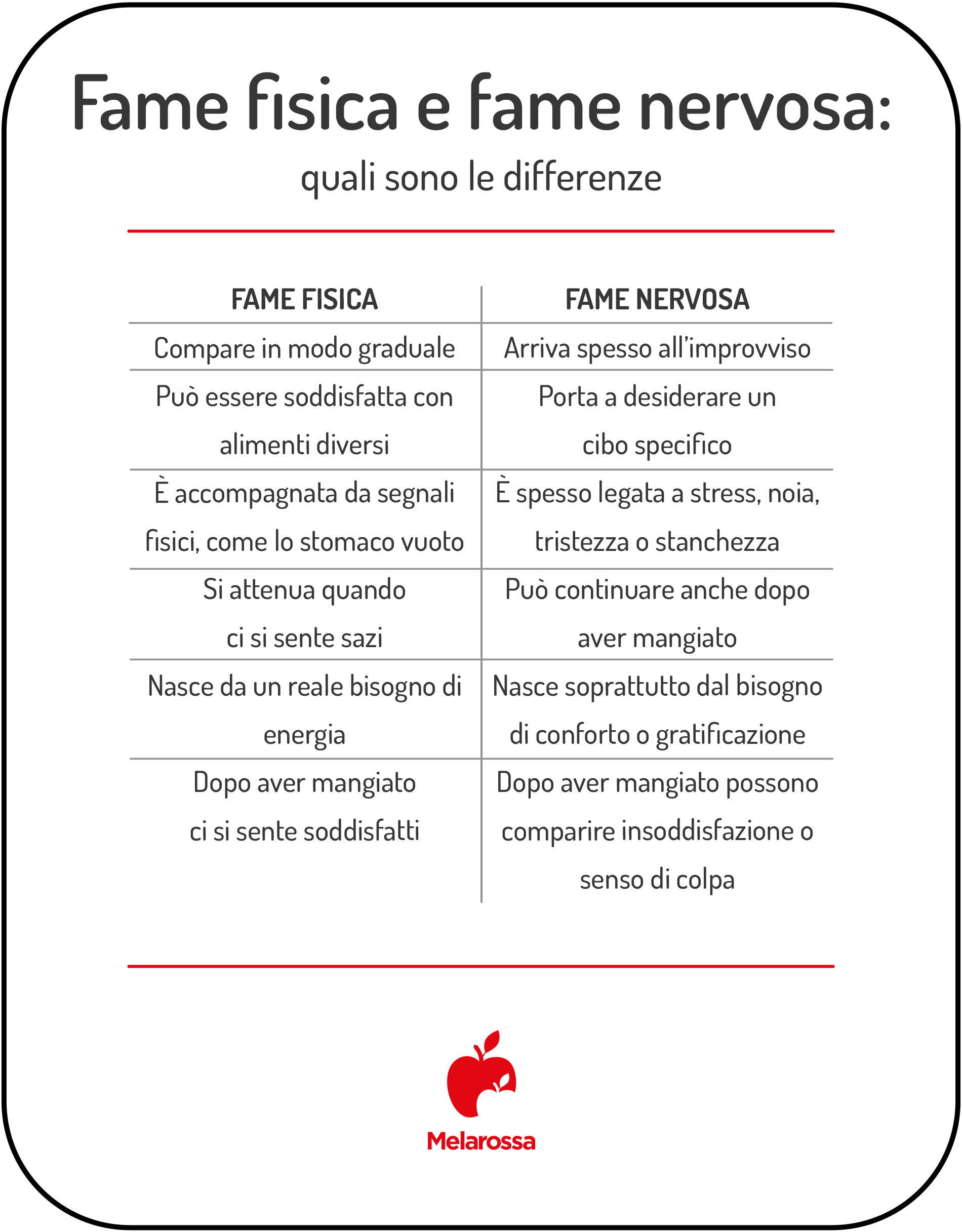 Fame nervosa: come riconoscerla e gestirla senza sensi di colpa 1 Differenze tra fame fisica e fame nervosa, con segnali e caratteristiche a confronto.