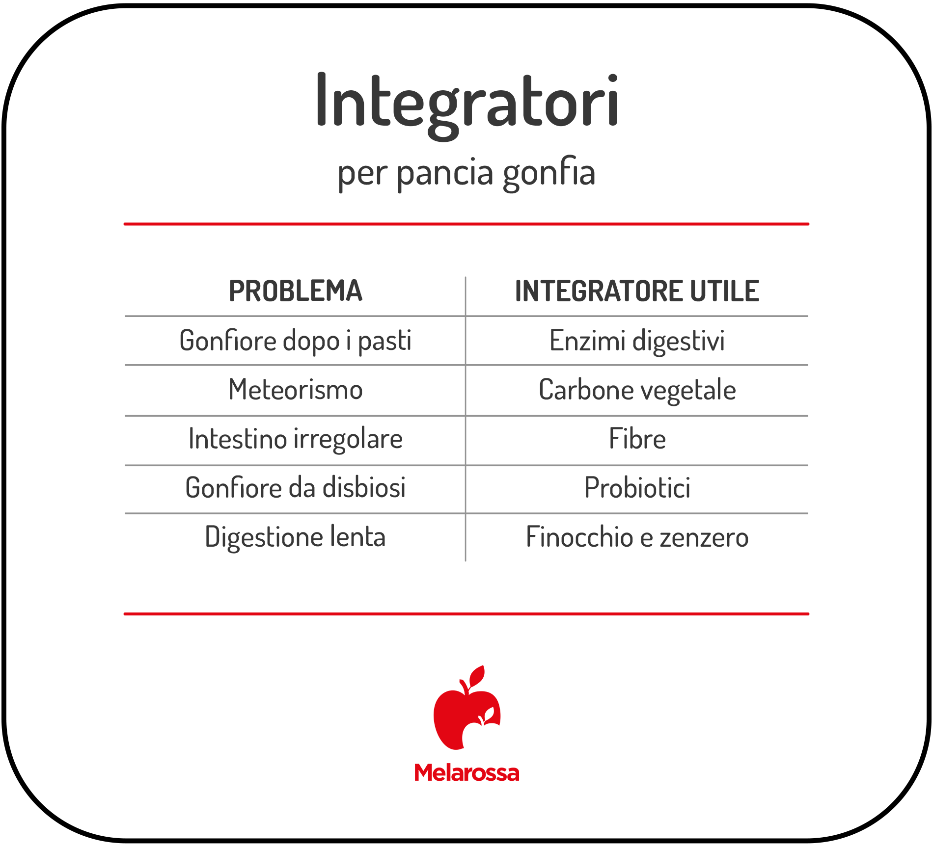 Integratori per pancia gonfia: quali scegliere e quali funzionano davvero 1 integratori per pancia gonfia