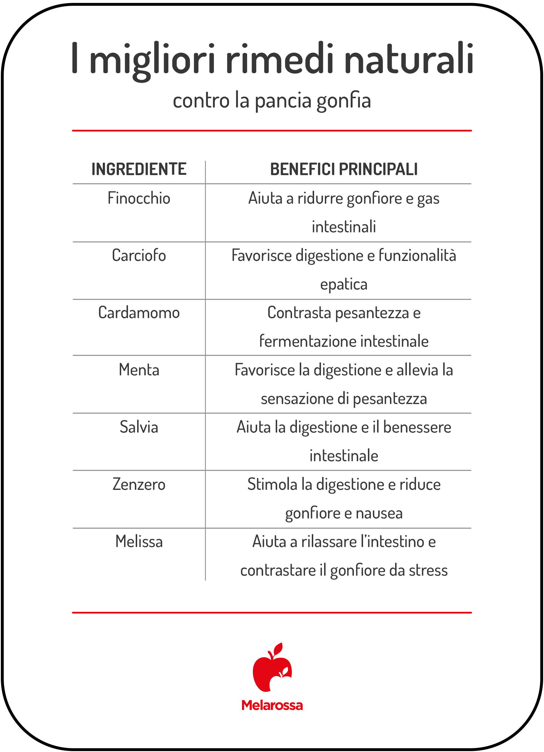 Tisane sgonfia pancia: le migliori contro gonfiori e pesantezza 1 tabella che descrive i migliori rimedi naturali contro la pancia gonfia