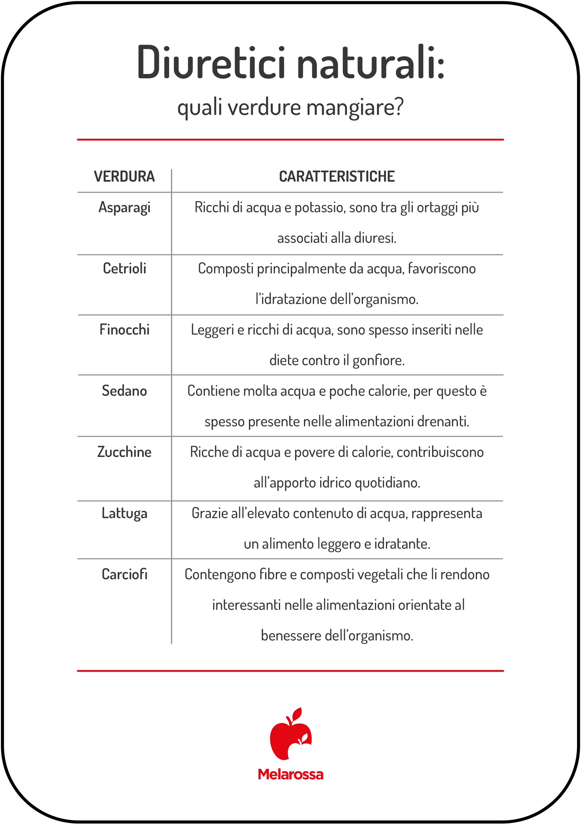 Diuretici naturali: quali sono e come aiutano e eliminare i liquidi 1 Infografica sui diuretici naturali con asparagi, cetrioli, finocchi, sedano, zucchine, lattuga e carciofi.