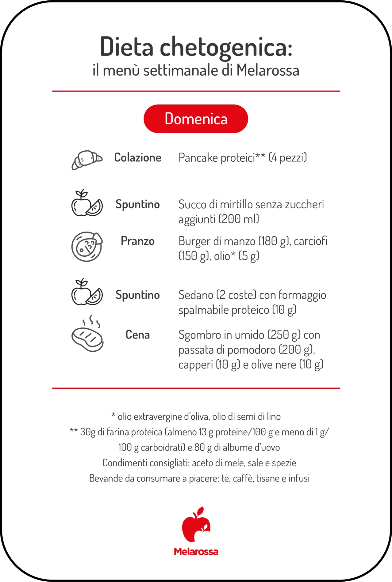 Dieta chetogenica: menu settimanale e alimenti consentiti 7 Infografica del menù settimanale della dieta chetogenica per la domenica, con colazione, spuntini, pranzo e cena.