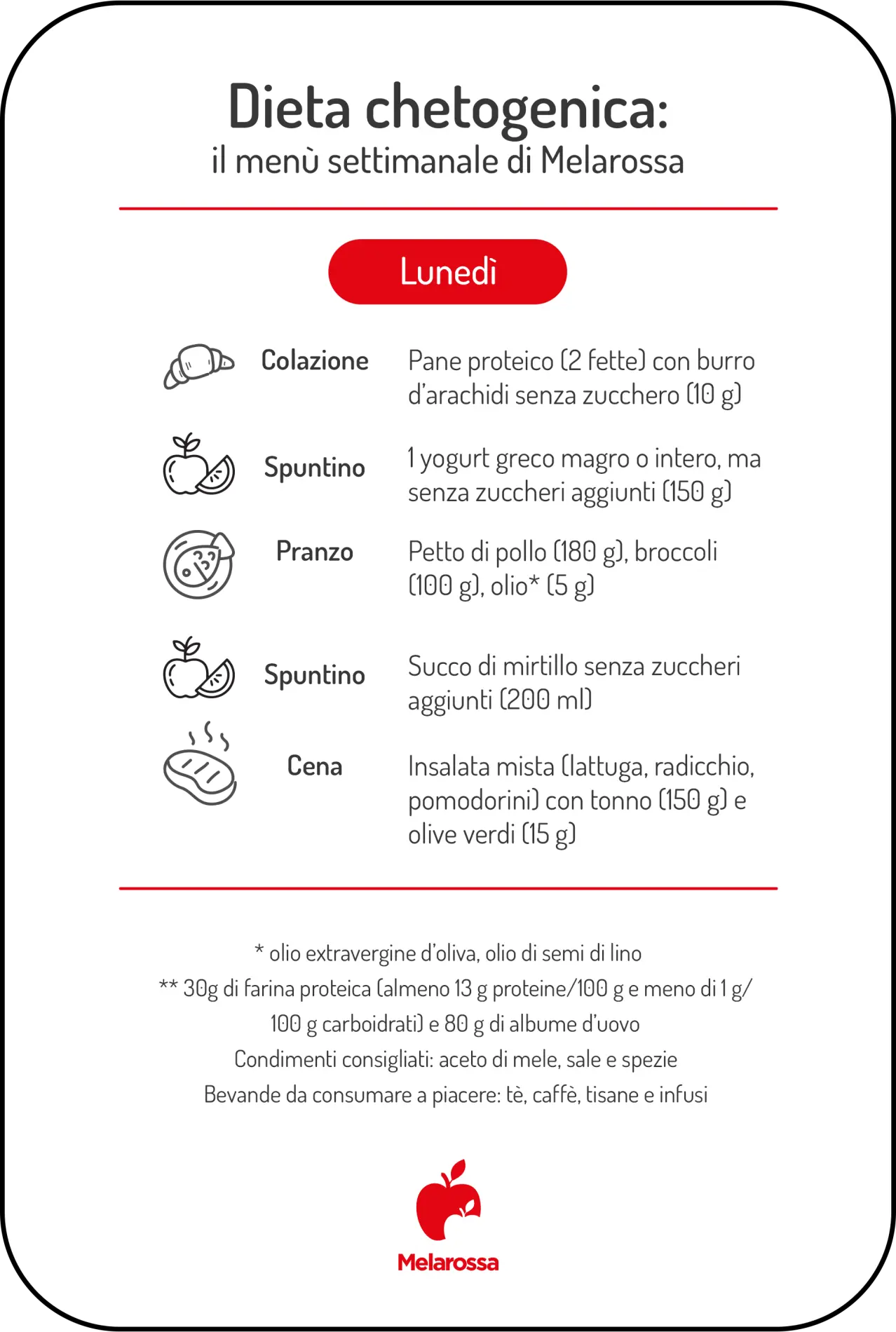 Dieta chetogenica: menu settimanale e alimenti consentiti 1 Infografica del menù settimanale della dieta chetogenica per il lunedì, con colazione, spuntini, pranzo e cena.