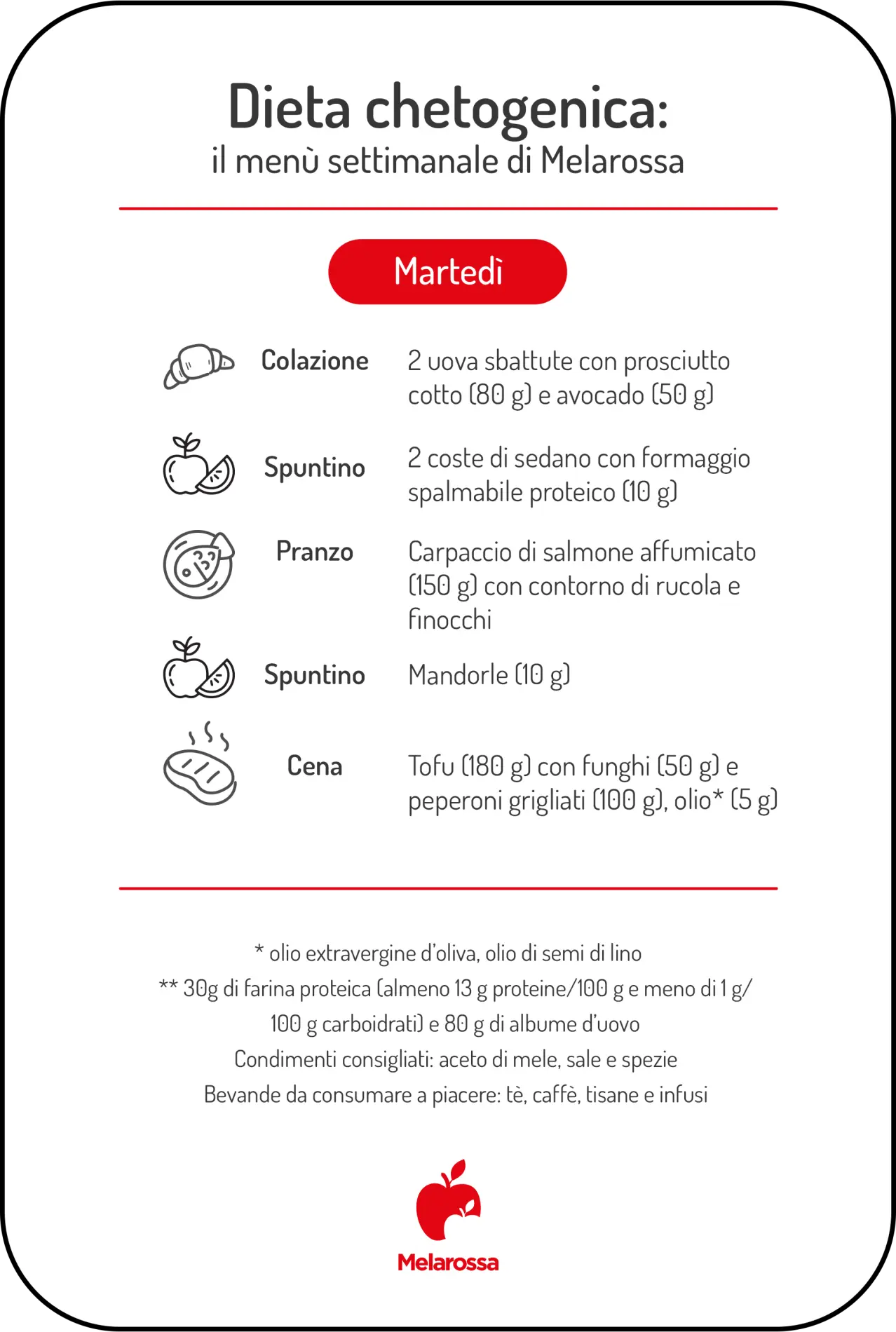 Dieta chetogenica: menu settimanale e alimenti consentiti 2 Infografica del menù settimanale della dieta chetogenica per il martedì, con colazione, spuntini, pranzo e cena.