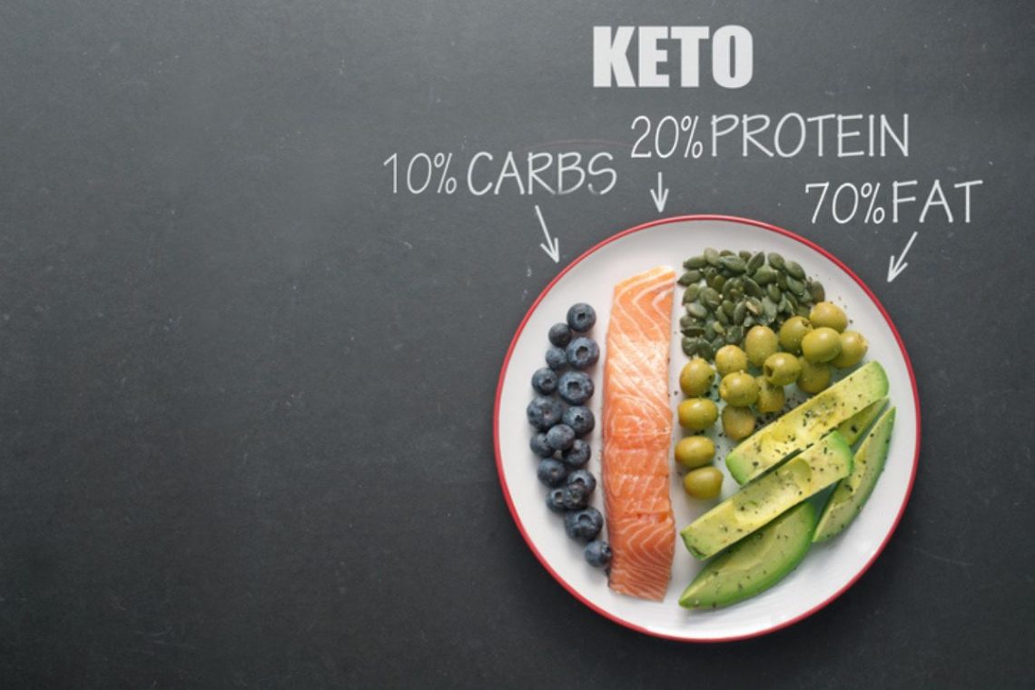 dieta chetogenica menu