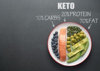 dieta chetogenica menù: un piatto con diversi nutrienti e con la scritta relativa alla percentuale