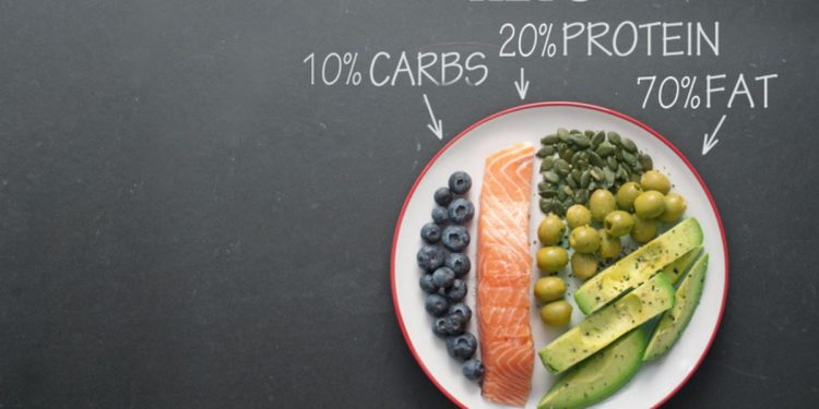 dieta chetogenica menù: un piatto con diversi nutrienti e con la scritta relativa alla percentuale