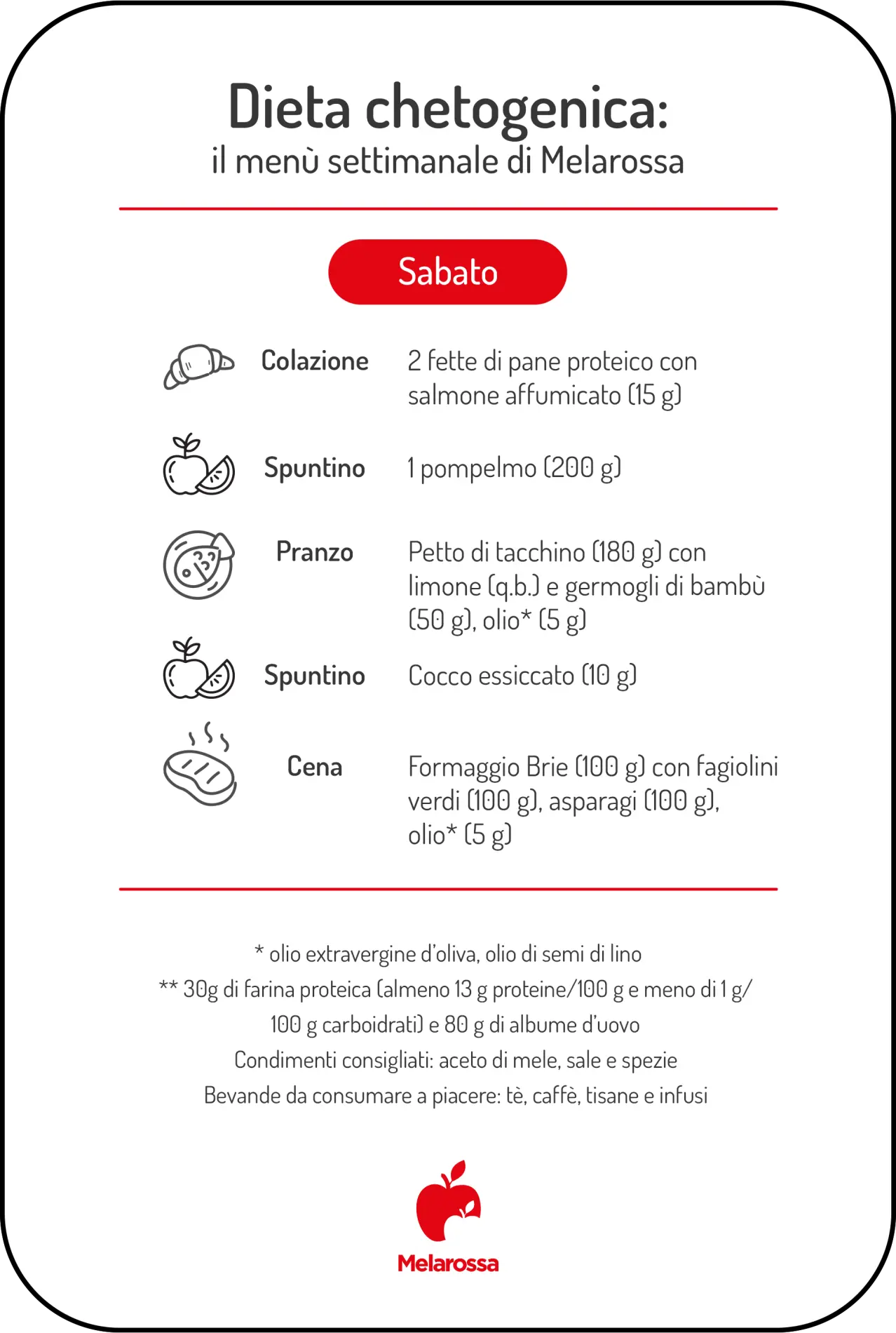 Dieta chetogenica: menu settimanale e alimenti consentiti 6 Infografica del menù settimanale della dieta chetogenica per il sabato, con colazione, spuntini, pranzo e cena.