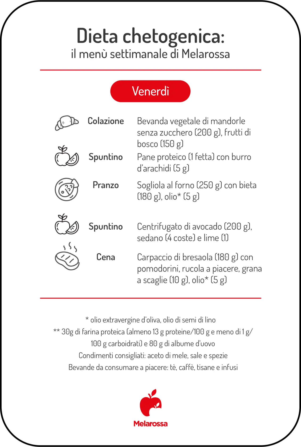 Dieta chetogenica: menu settimanale e alimenti consentiti 5 Infografica del menù settimanale della dieta chetogenica per il venerdì, con colazione, spuntini, pranzo e cena.
