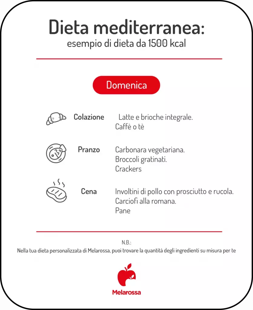 grafica dieta mediterranea settimanale domenica