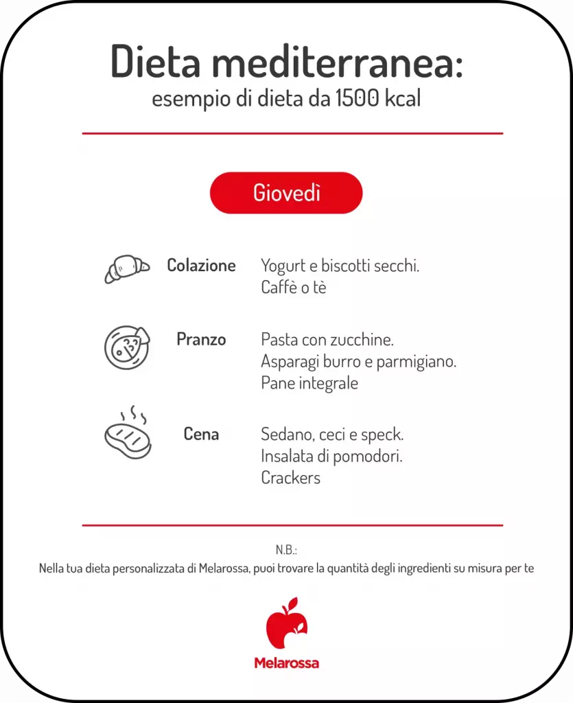 grafica dieta mediterranea settimanale giovedì