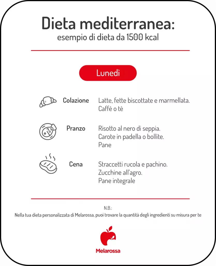 grafica dieta mediterranea settimanale lunedì