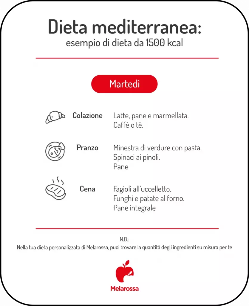 grafica dieta mediterranea settimanale martedì