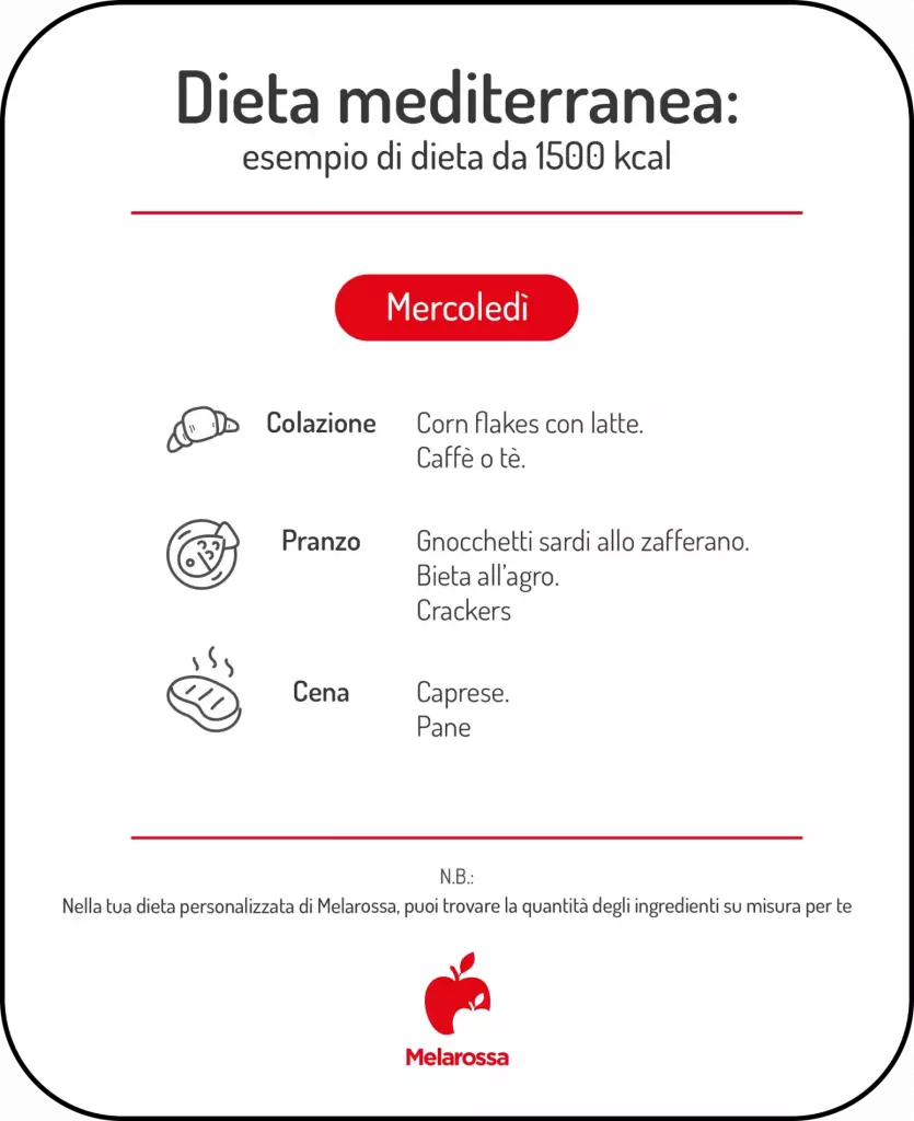 grafica dieta mediterranea settimanale mercoledì