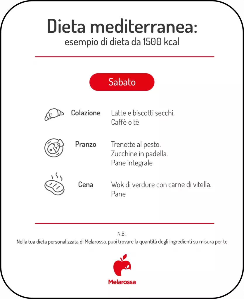 grafica dieta mediterranea settimanale sabato