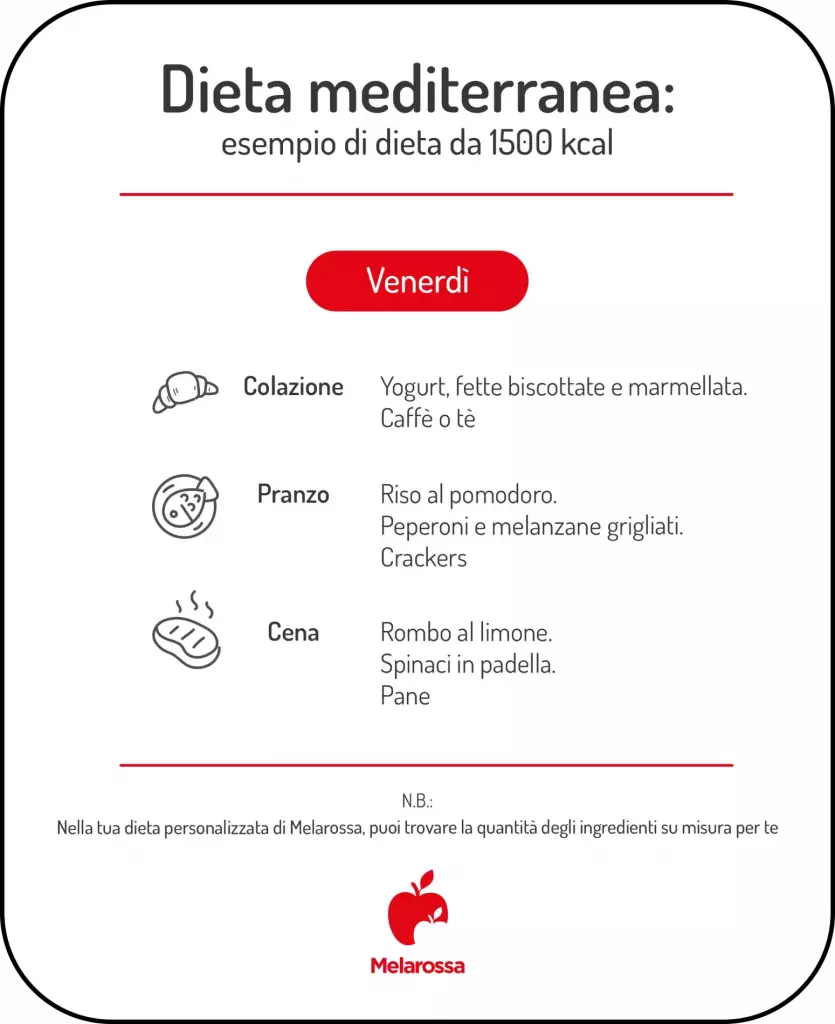 grafica dieta mediterranea settimanale venerdì