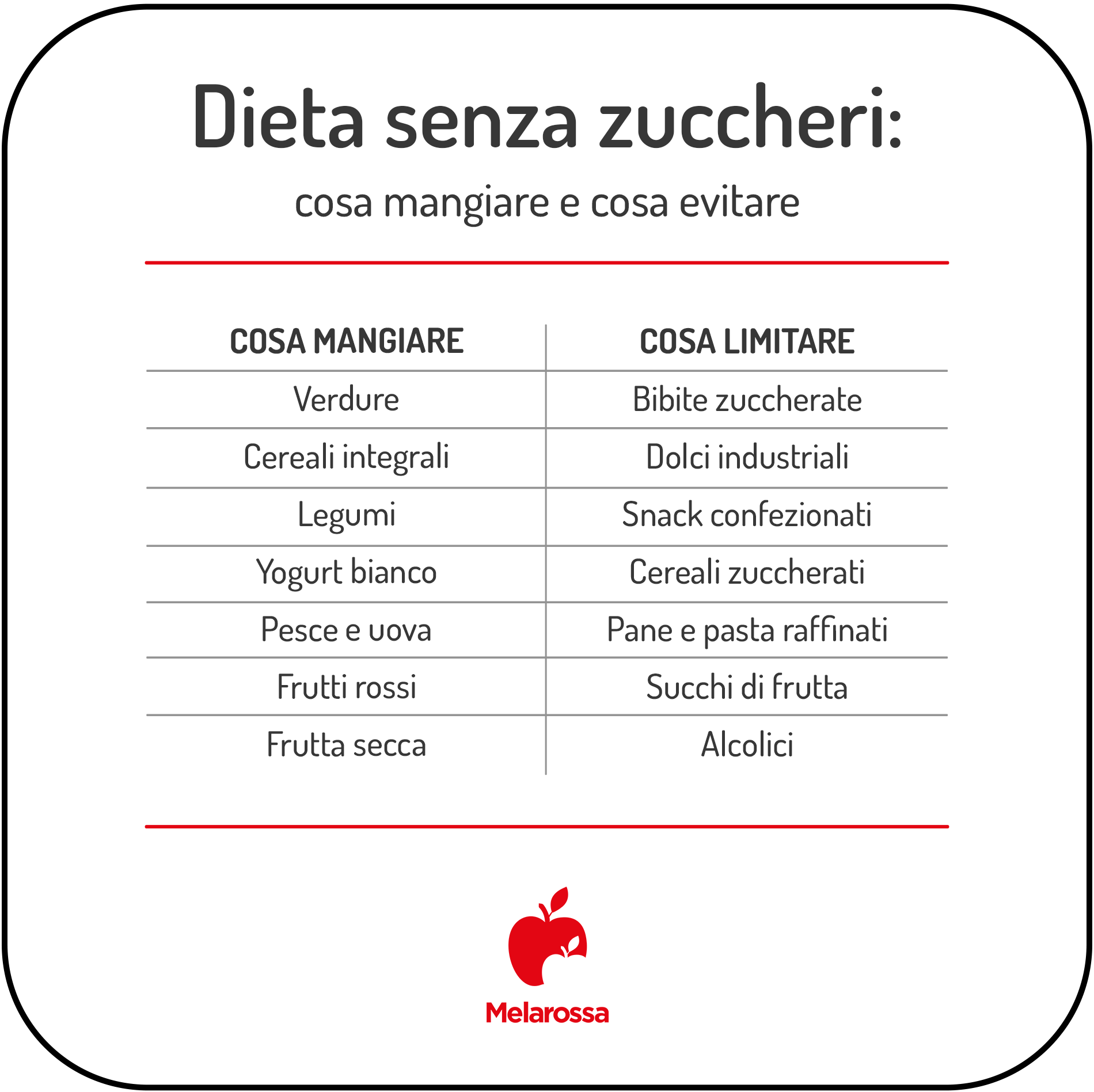 Dieta senza zuccheri: cosa mangiare, esempio di menù settimanale e benefici 1 dieta senza zuccheri cosa mangiare e cosa evitare