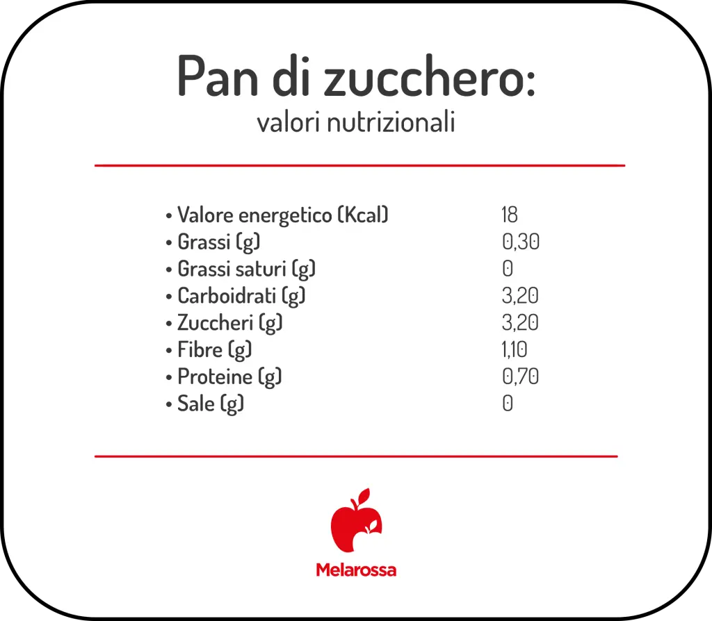 Pan di zucchero: proprietà, benefici e come cucinarlo 1 Grafica dei valori nutrizionali del pan di zucchero con calorie, zuccheri, grassi ecc. con logo Melarossa