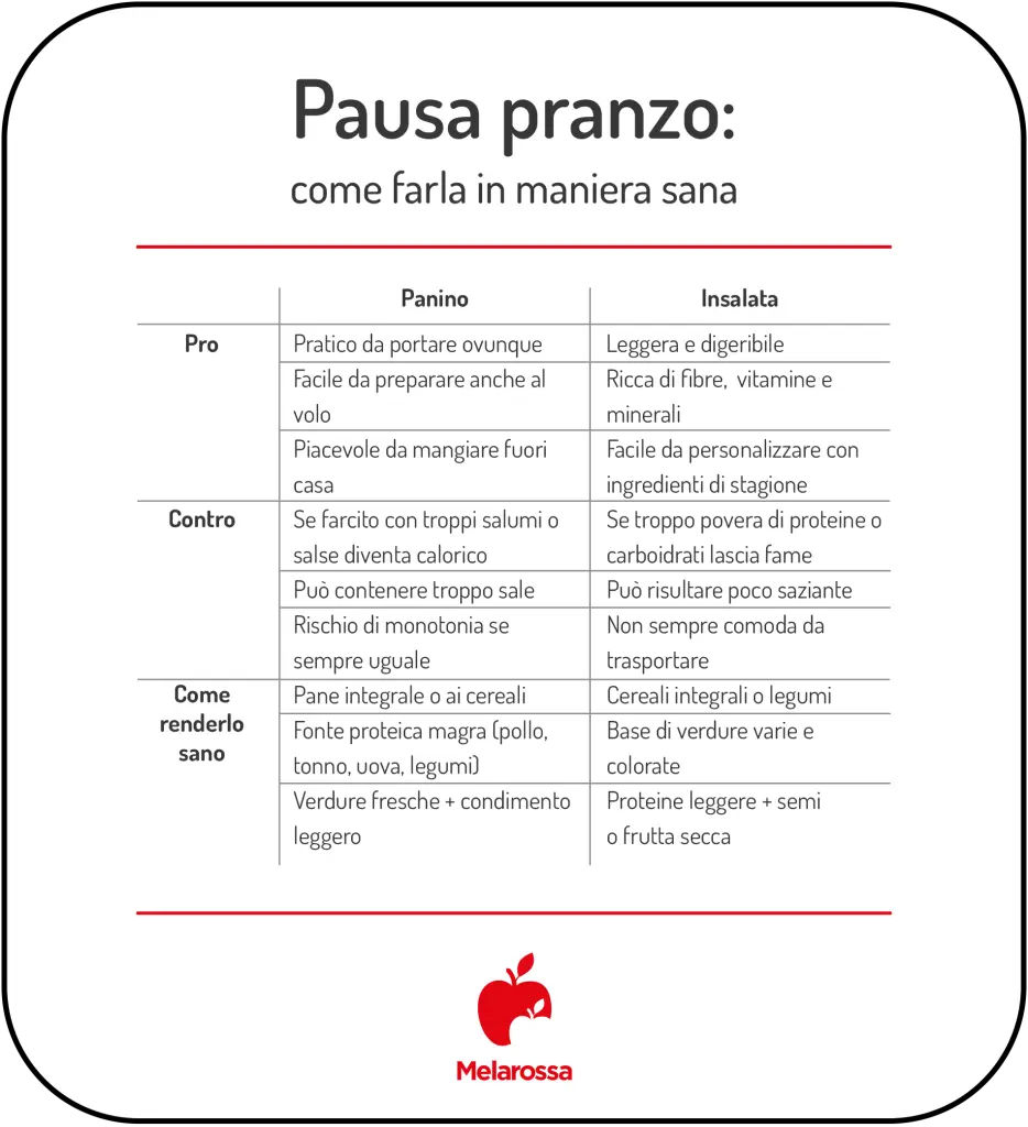 pausa pranzo sana