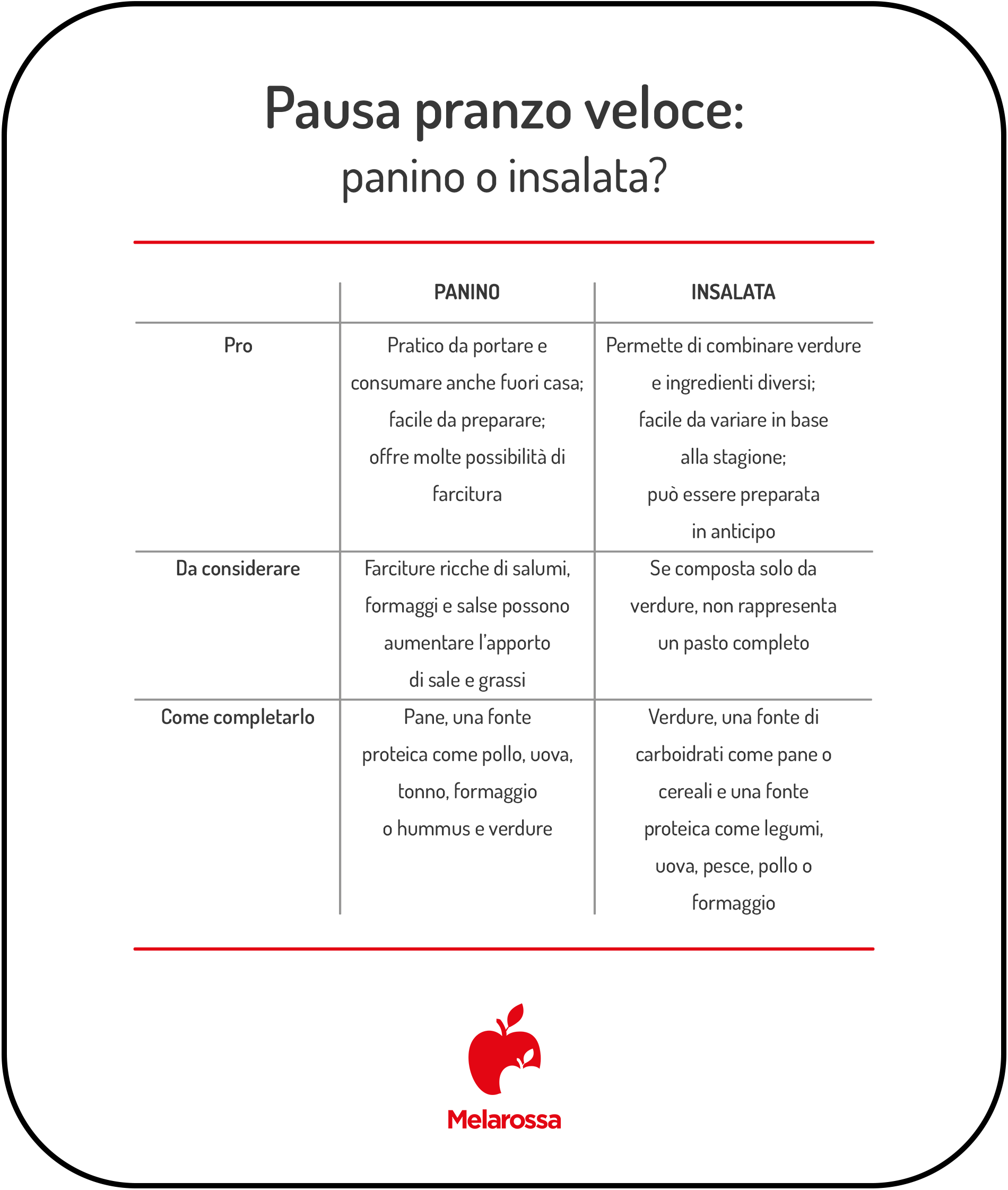Pausa pranzo sana: cosa mangiare e i consigli del nutrizionista 2 Tabella con esempi di pasti leggeri e bilanciati per la pausa pranzo.