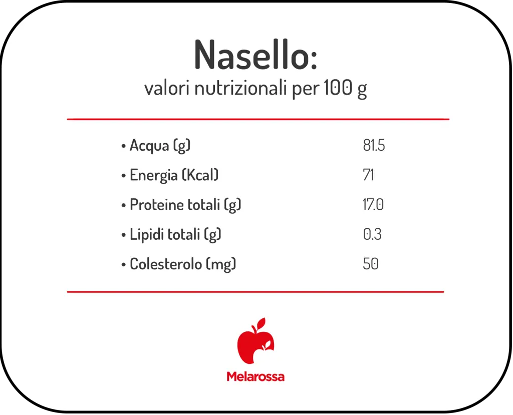 Nasello: tutti benefici e i migliori modi per cucinarlo 1 grafica sui valori nutrizionale del nasello