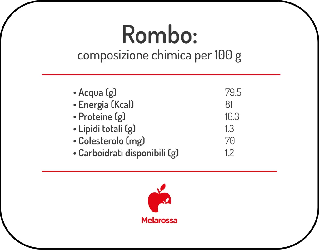 Rombo: proprietà, benefici e come cucinarlo al meglio 1 grafica dei nutrienti e calorie del rombo con logo Melarossa e fonti