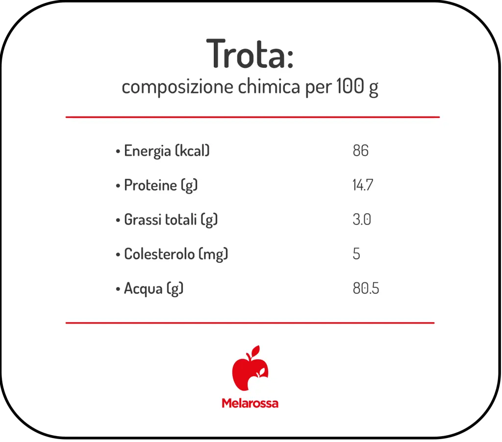 Trota: proprietà, benefici per la salute e idee in cucina 1 grafica sui valori nutrizionali della trota