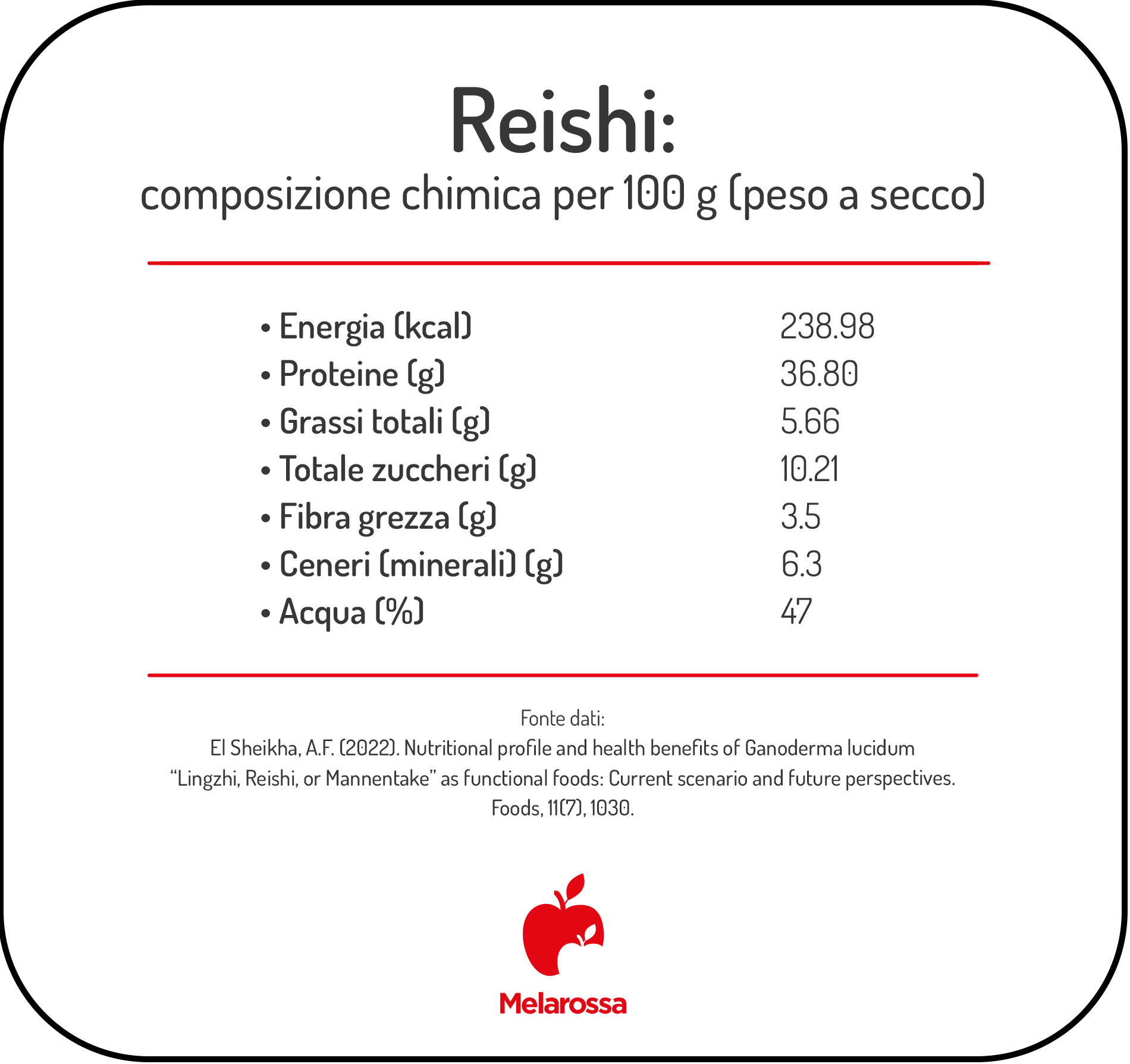 Reishi o ganoderma: cos'è, benefici, usi e perché è considerato il fungo dell'immortalità 1 Infografica con composizione chimica del reishi.