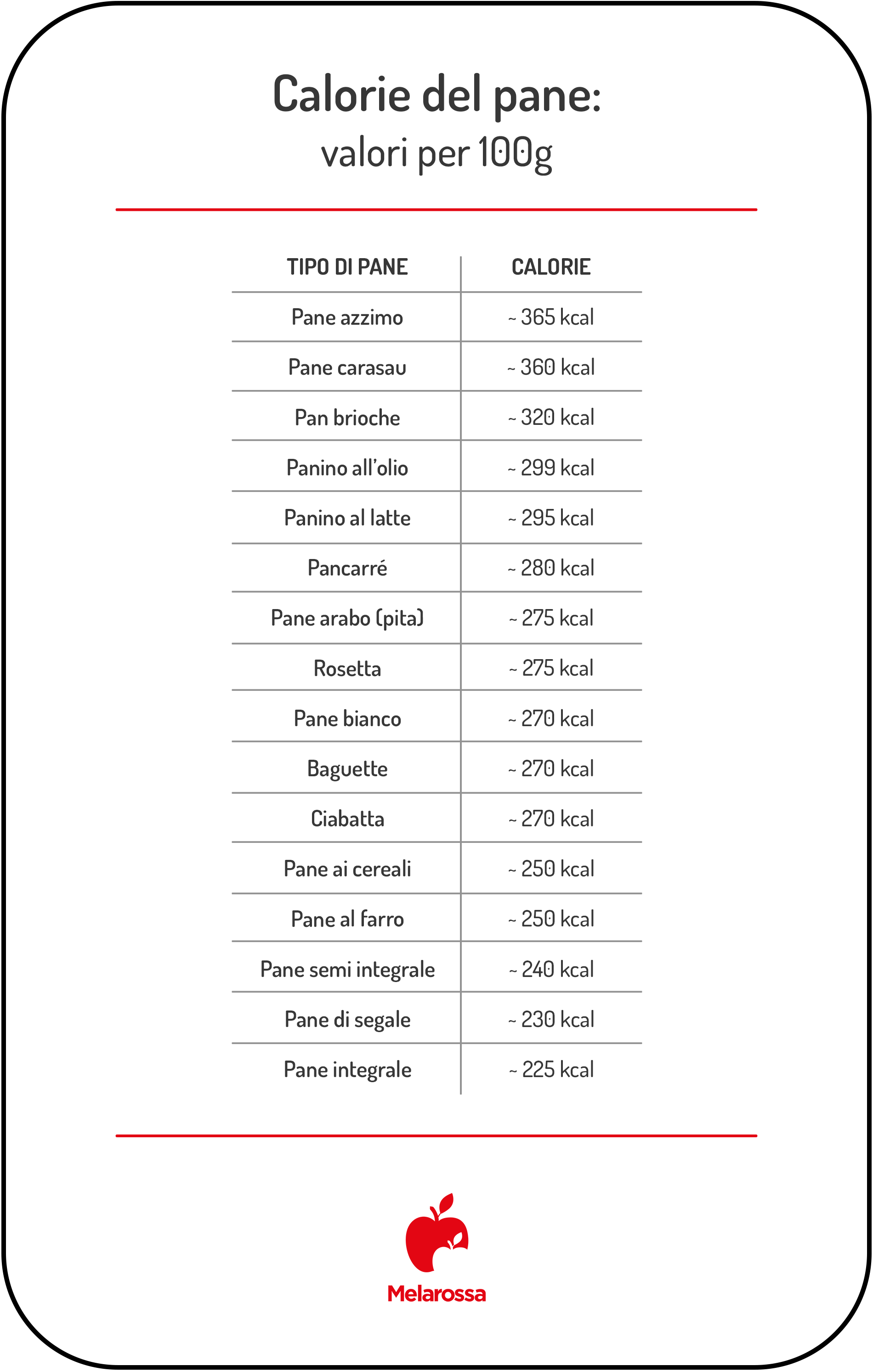 Calorie del pane: quante calorie ha davvero (bianco, integrale, segale) 1 calorie del pane valori per 100 g