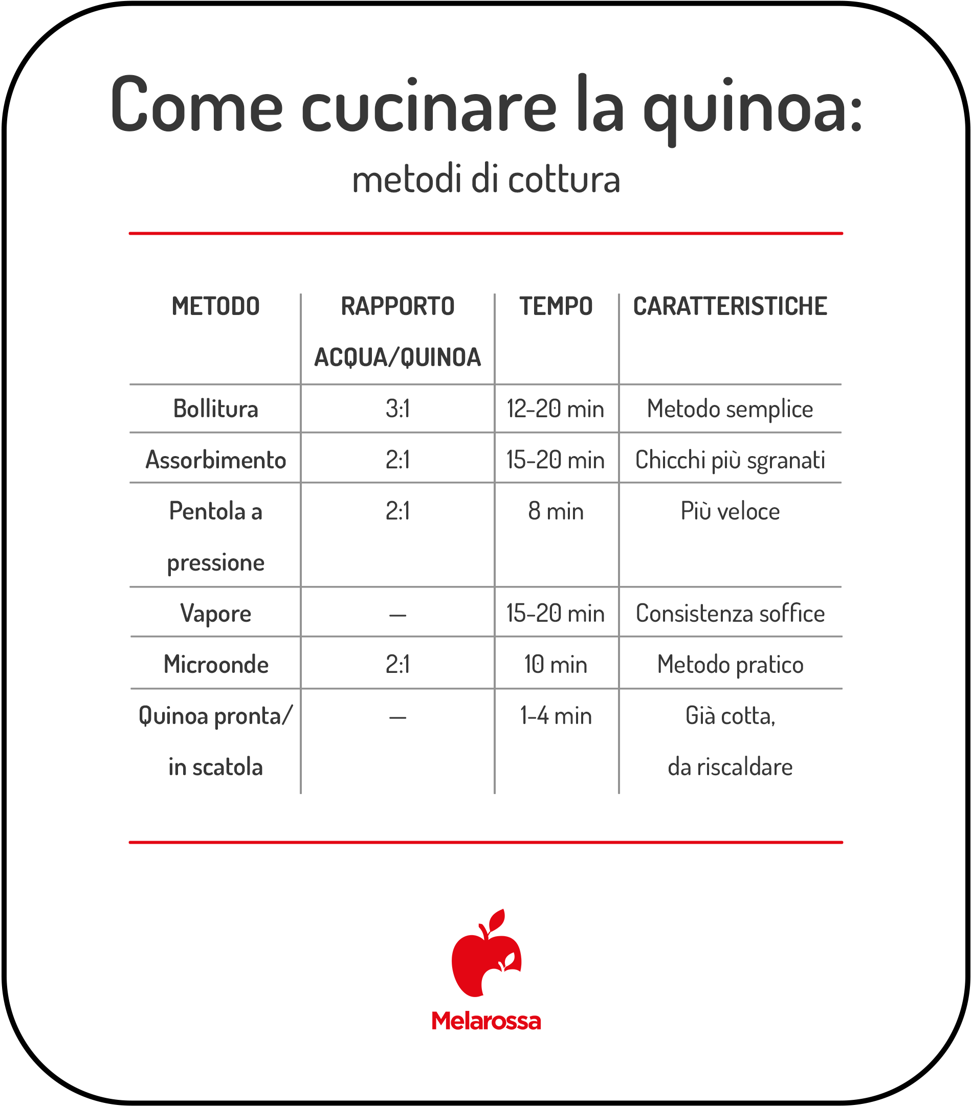 Come cucinare la quinoa? Metodi, tempo e consigli 1 quinoa come cucinarla