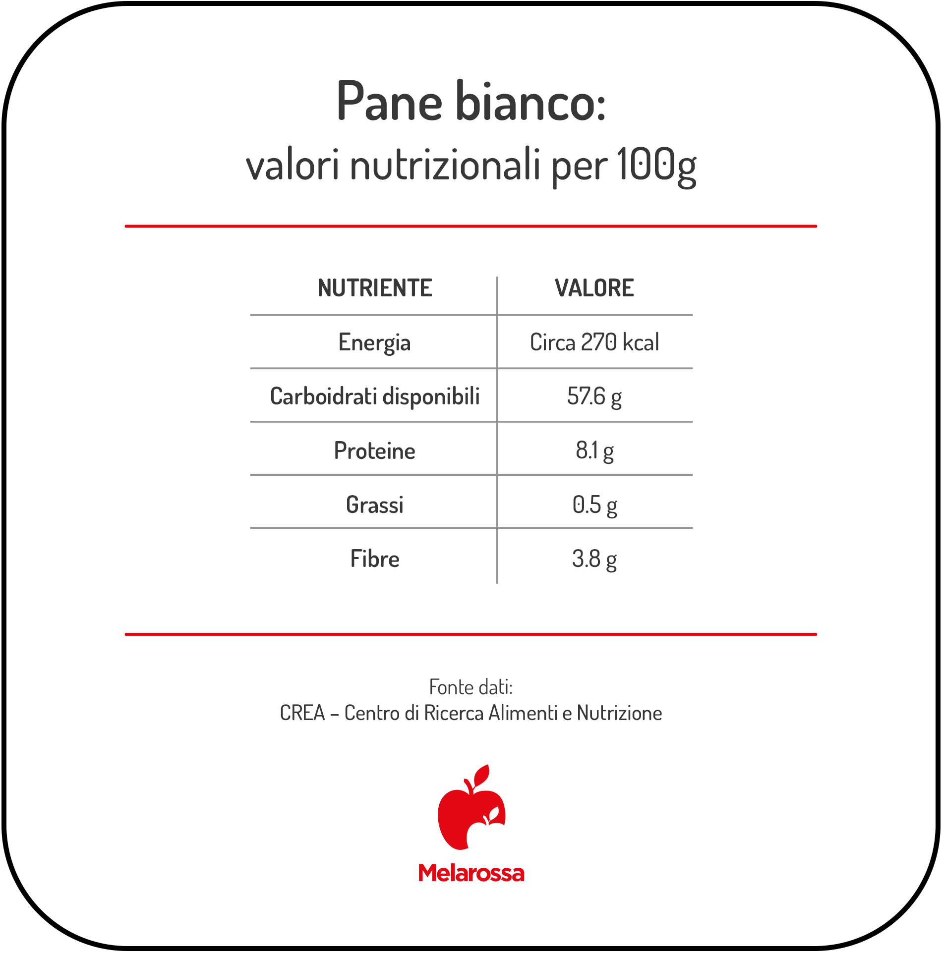 Pane: valori nutrizionali, proprietà, benefici e quanto mangiarne 1 Valori nutrizionali del pane bianco per 100 g.