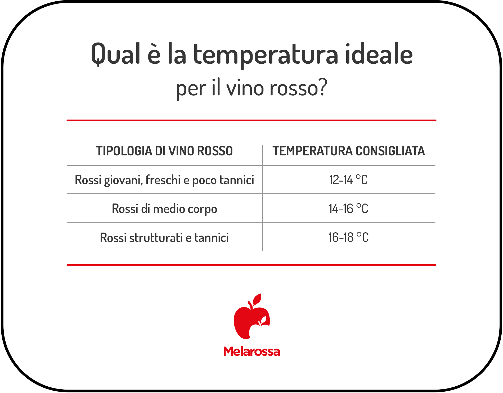 Come servire il vino rosso: temperature, bicchiere e conservazione 1 Temperatura di servizio del vino rosso per tipologia: giovani, di medio corpo e strutturati.